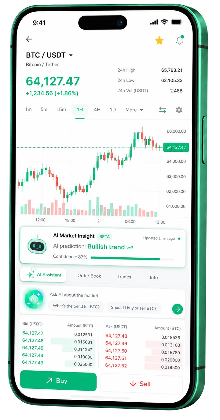 Bhundekdectris β mobile trading platform Bhundekdectris mobile market view